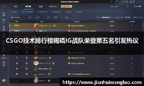CSGO技术排行榜揭晓IG战队荣登第五名引发热议